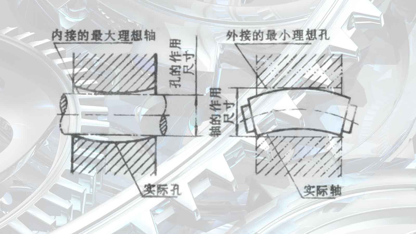 什么是泰勒原則？