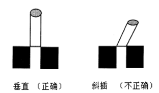 塞規(guī)（棒針）如何應(yīng)用？