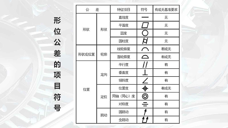 億萊瑞德教您了解：形位公差的項(xiàng)目符號(hào)