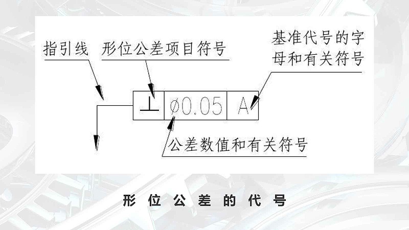 億萊瑞德教您了解：形位公差的代號(hào)