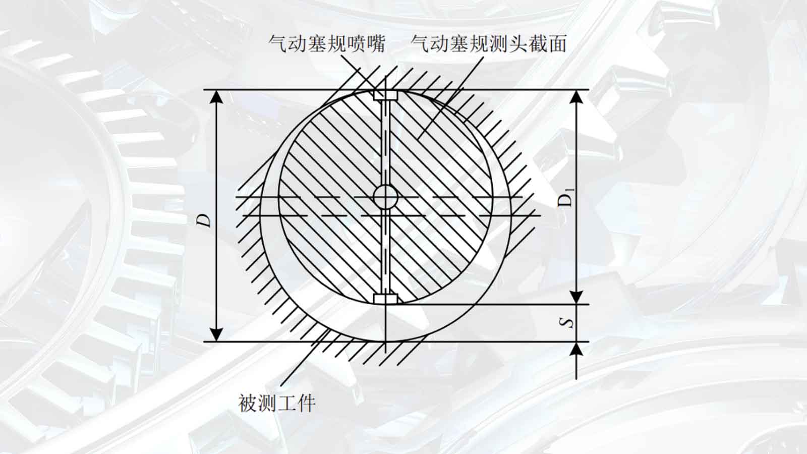 氣動量儀的內(nèi)徑測量原理是什么？