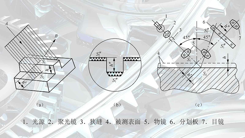 你知道有哪些方法可以測量工件表面粗糙度嗎？