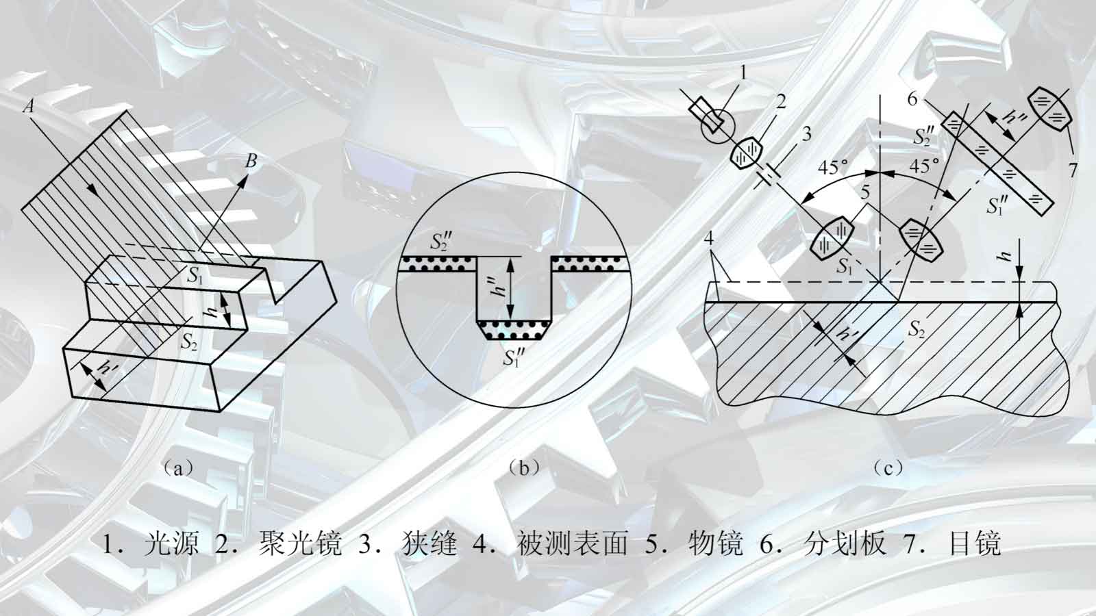 你知道有哪些方法可以測(cè)量工件表面粗糙度嗎？