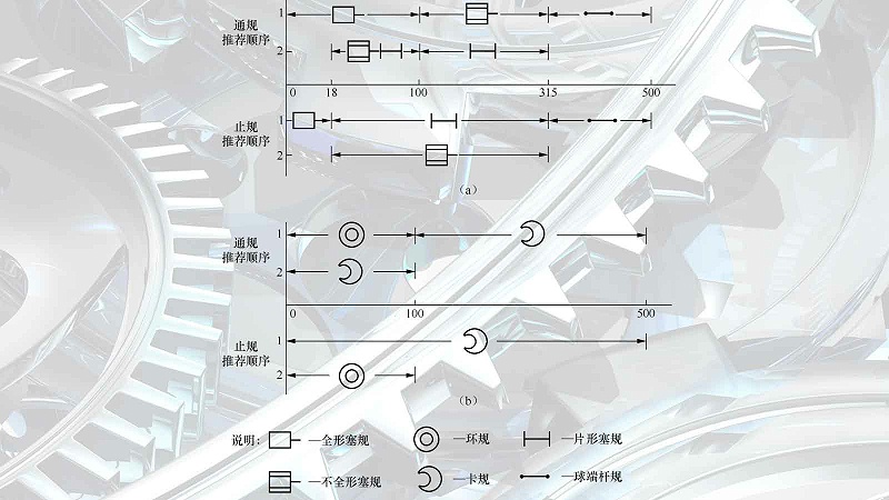 量規(guī)的型式及其應(yīng)用范圍