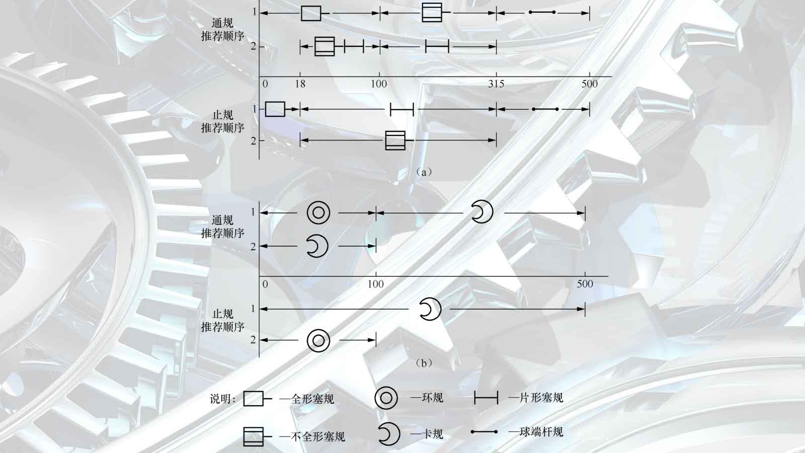 如何選擇適合的量規(guī)型式？