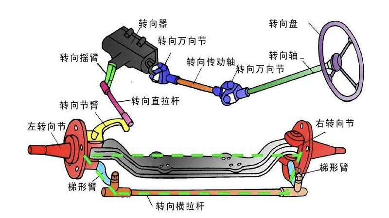 漲知識！氣動量儀在汽車行業(yè)中應(yīng)用于這些范圍！