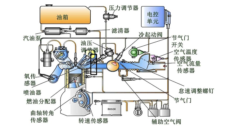 漲知識！氣動量儀在汽車行業(yè)中應(yīng)用于這些范圍！