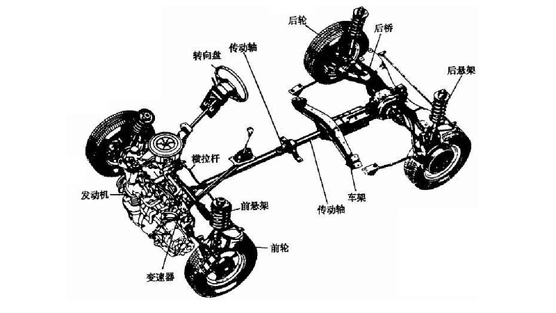 漲知識！氣動量儀在汽車行業(yè)中應(yīng)用于這些范圍！