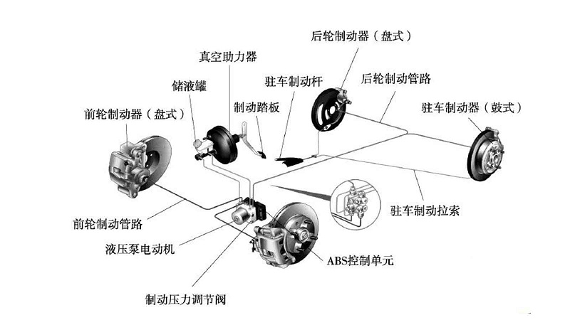 漲知識！氣動量儀在汽車行業(yè)中應(yīng)用于這些范圍！