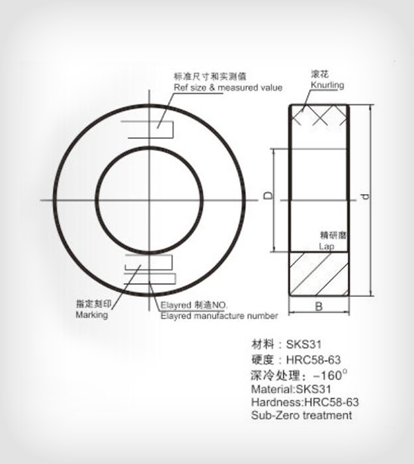 校對環(huán)規(guī)