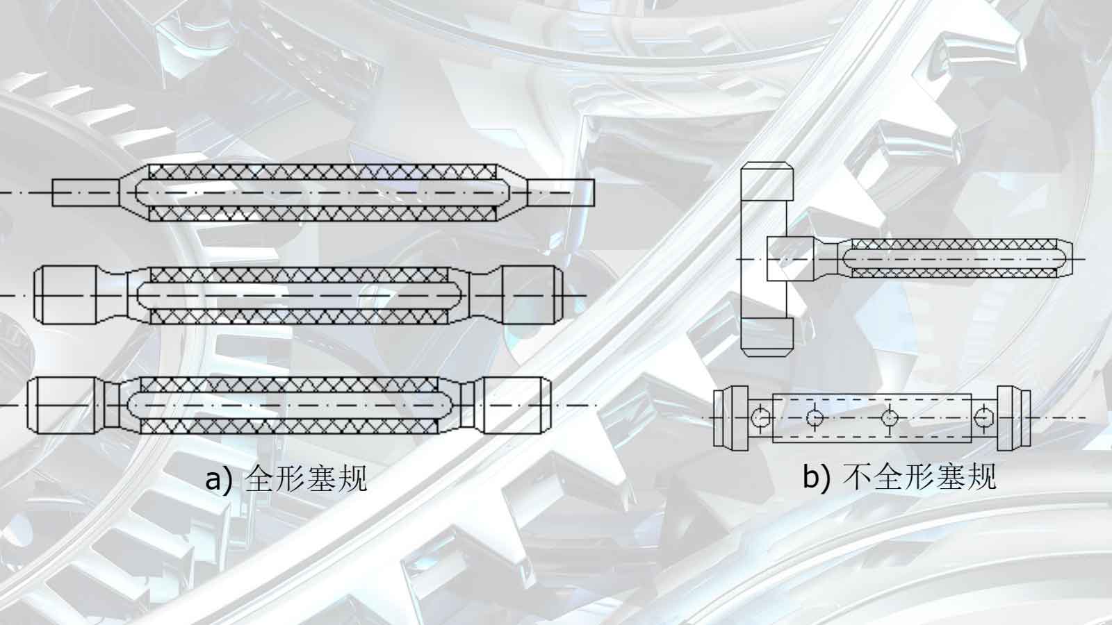 符合泰勒原則的量規(guī)是什么樣的？